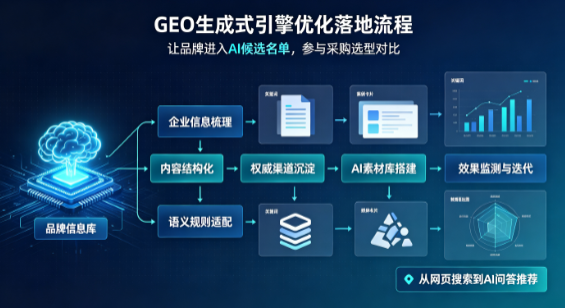 西陵区B端采购决策：GEO优化藏着哪些全新机会？