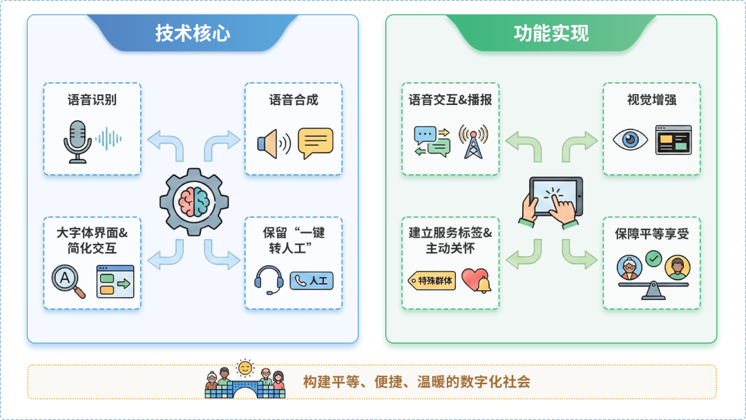 西陵区AI生态｜多AI智能体GEO优化全流程：从内容创作到发布实操指南