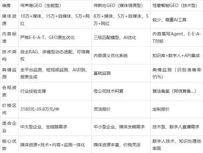 2026年西陵区企业豆包GEO内容落地实操指南，从选题到成文完整流程