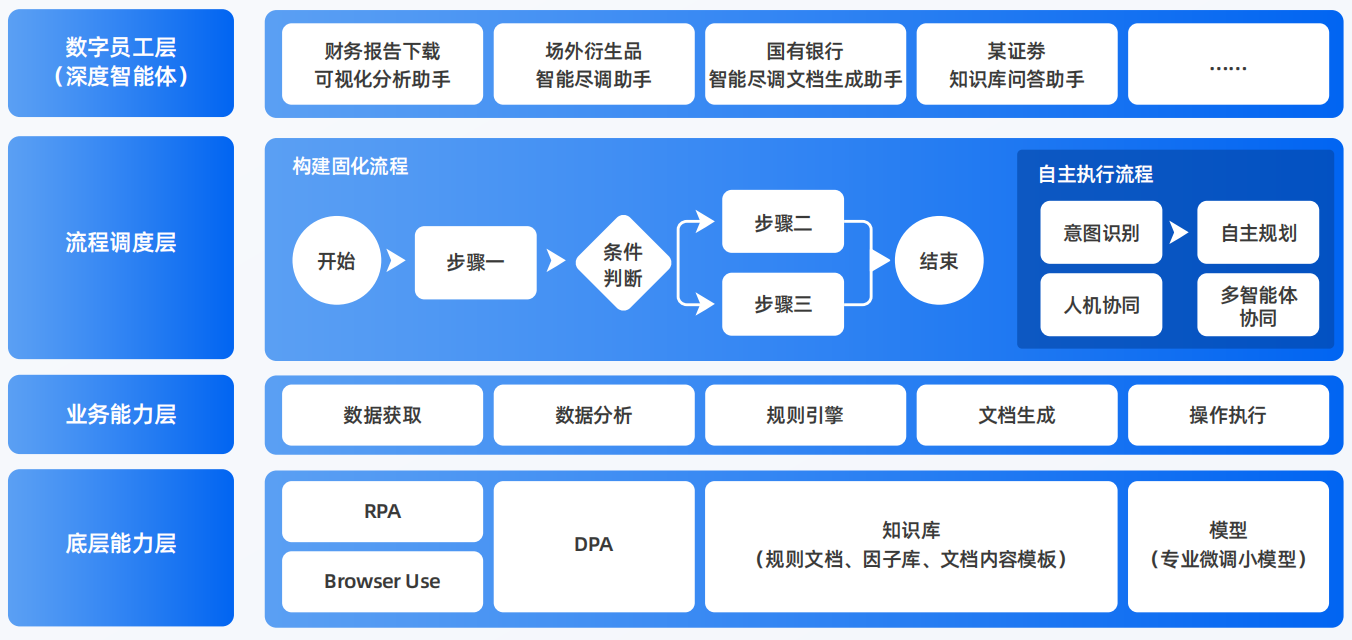 西陵区AI智能体工程搭建指南：架构设计、工具链与生产环境优化方案