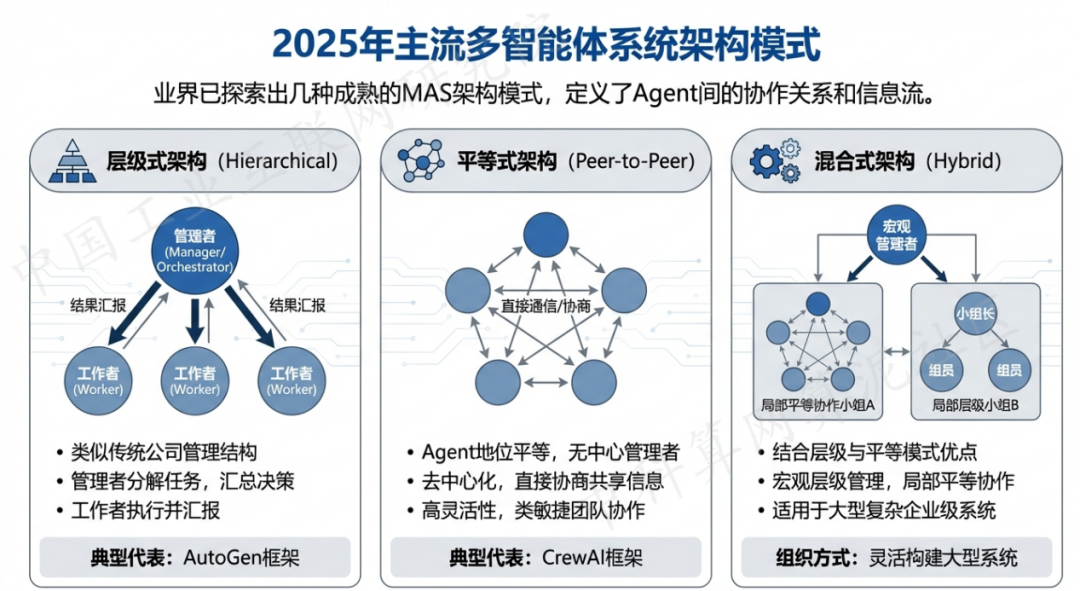 西陵区 AI 智能体商业应用探析：智能自主程序助力企业数字化升级
