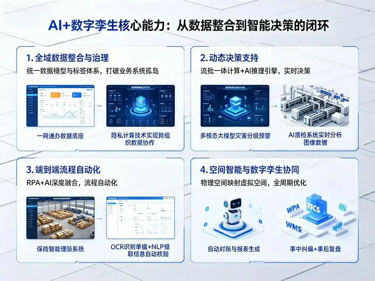 AI大模型落地优化服务｜解决西陵区企业大模型响应慢、输出不准、成本偏高问题