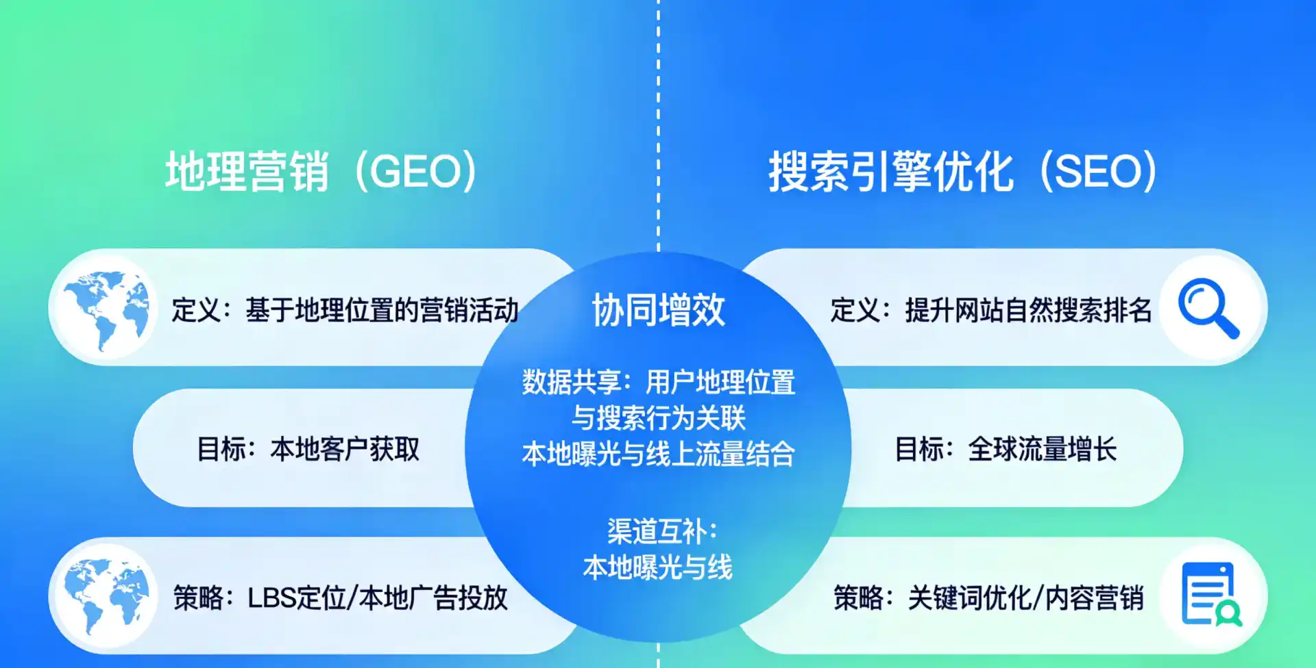 立足西陵区，从用户需求与流量逻辑，解读GEO优化的落地价值与应用前景
