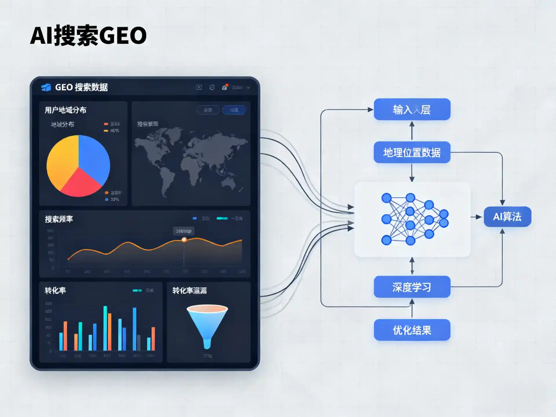 西陵区GEO优化服务商该如何筛选？生成式引擎优化行业实践观察